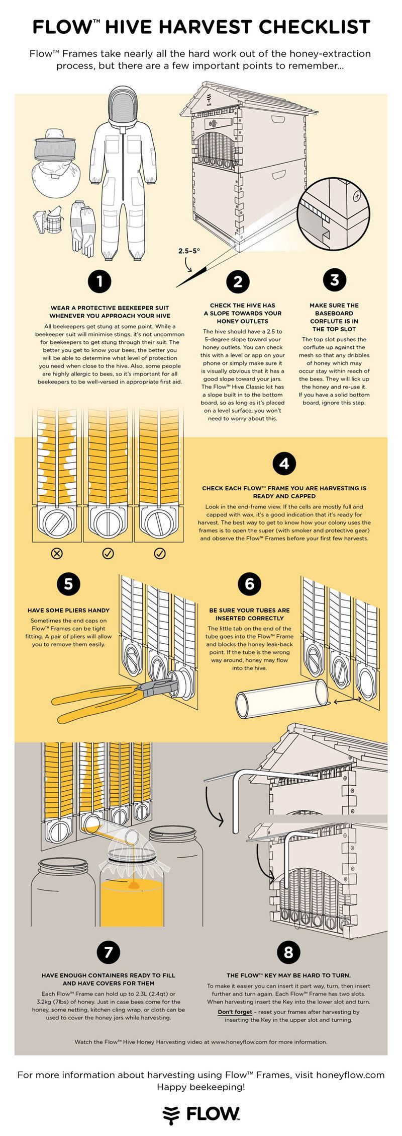 Flow Hive Harvesting Checklist